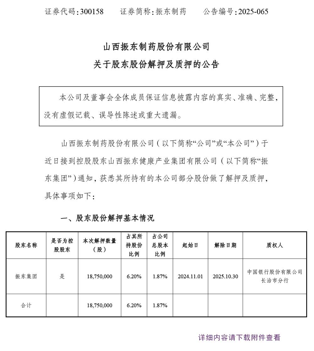 cq9���ӹ��������ҩ,cq9���ӹ������,300158,�ɶ��ɷݽ�Ѻ